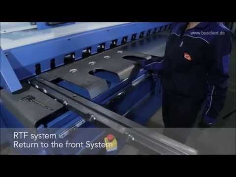 g  cut software package return