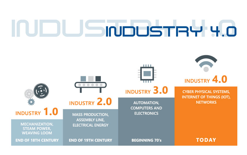 industry4.0