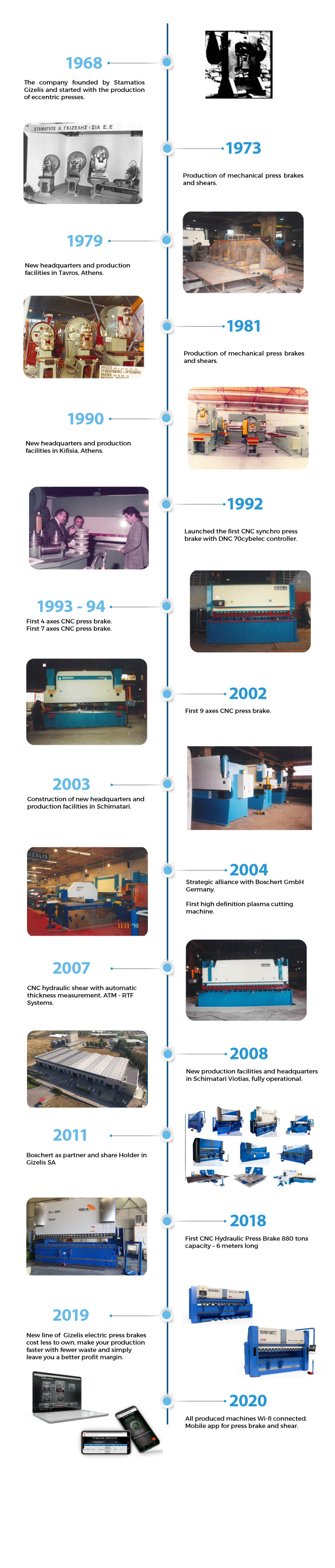 main historical events site